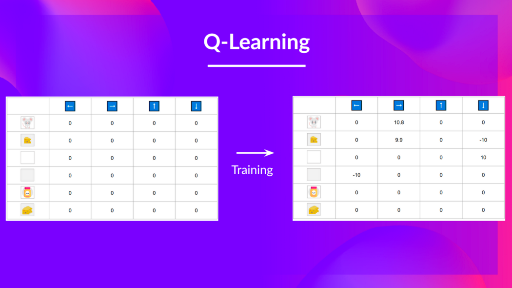 What is Q Learning Everybody is Talking About At OpenAI?