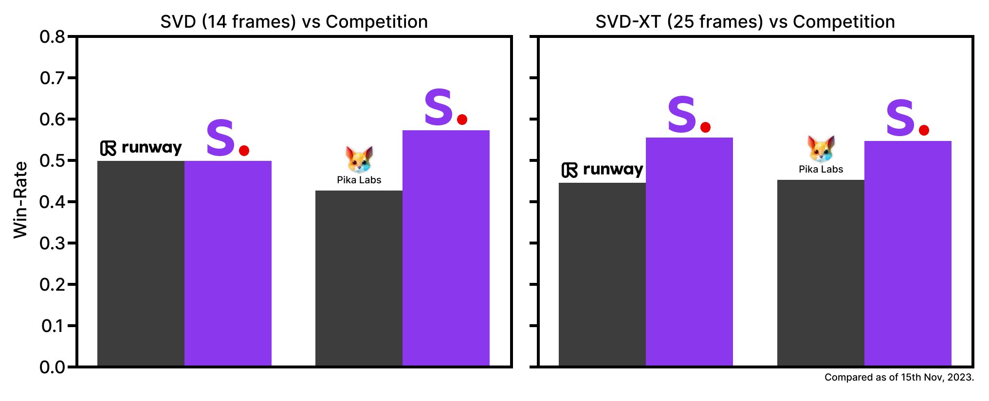 Stable Video Diffusion: Best AI For Image-to-Video Generation?