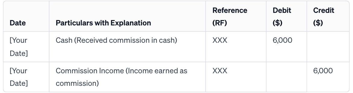 A More Efficient Way to Learn Financial Knowledge: Learn With AI