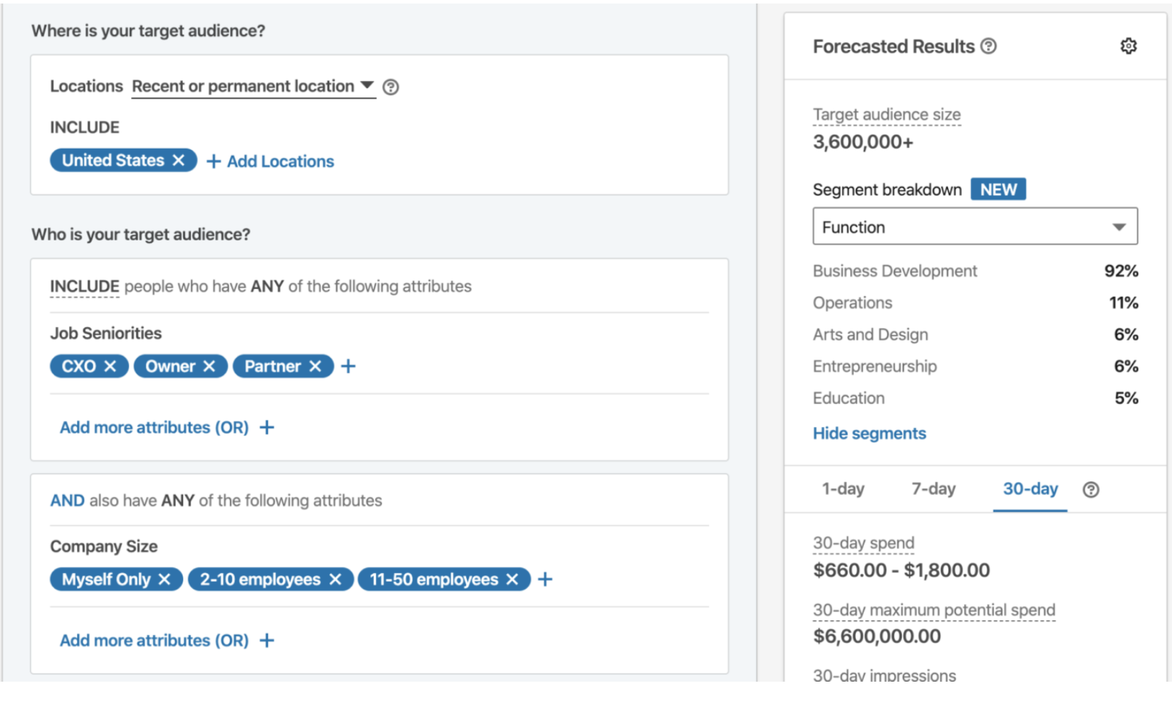 Google Ads vs LinkedIn Ads: Which One Is Best for You?