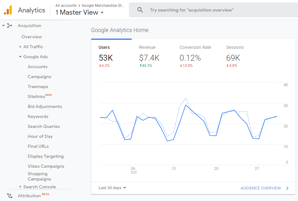 Google Ads vs LinkedIn Ads: Which One Is Best for You?