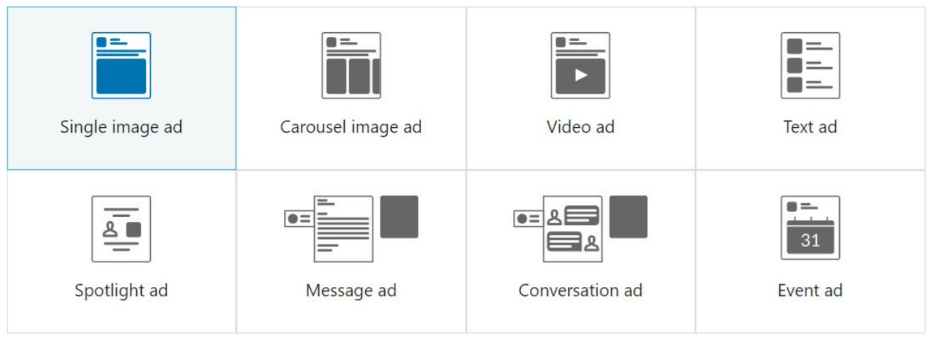 Google Ads vs LinkedIn Ads: Which One Is Best for You?